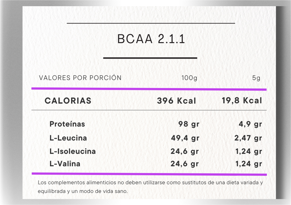 Bcaa 2.1.1